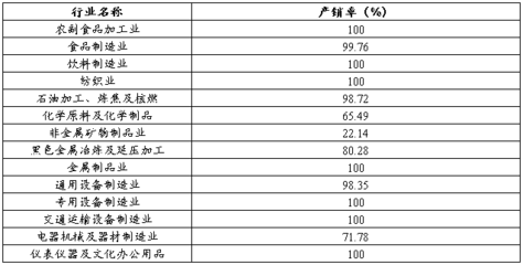 产品质量统计分析报告